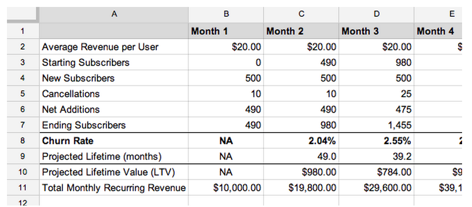 Subscription Sales Forecast Template Free Download Bplans