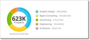 Sample plan chart