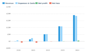 business plan saas startup