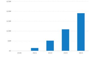 business plan saas startup