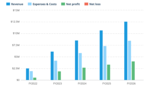 digital marketing business plan