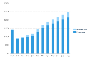 digital marketing business plan doc